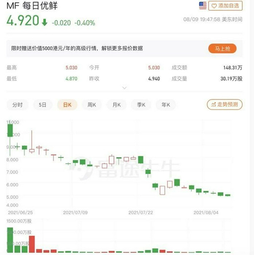 ÿ�Ճ�(y��u)�r���в�����µ���60% �B̝9��(g��)��������߳�����