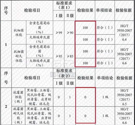 ����ɐۃ�ͯˮ��ȫ���˿Ƽ����츣��ͯ����