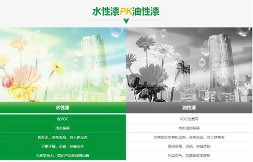 ˮ�����c�������С�ˮ���c���͡��Č�(du��)��