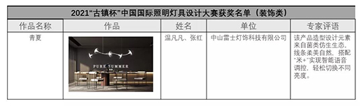 չԭ��(chu��ng)�OӋ֮������ʿ���������ġ��ث@2021�Ї����H�����OӋ��