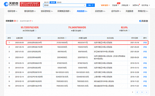 賈躍亭未履行金額再增4億，未履行總金額超79億