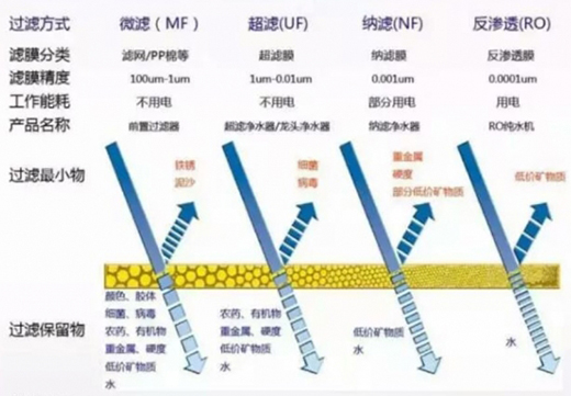 ��ˮ�CˮЧ��(bi��o)��(zh��n)���_ ����̭40%���ϵ����a(ch��n)Ʒ