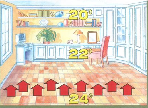 ��YBP PE-RT��ů�����o��һ����ů���m�ļ�