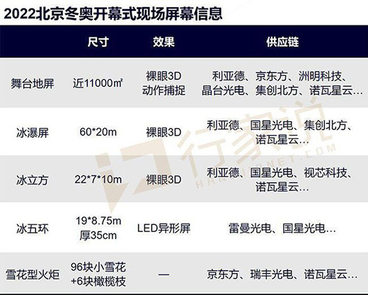 ���W��(hu��)�Ї�(gu��)ʽ�����������Ї�(gu��)LED�@ʾ���r(sh��)��