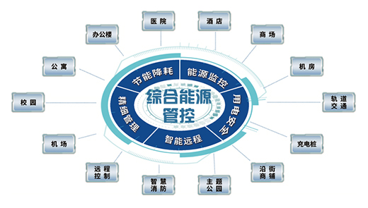 用電也能“增智慧”——智能空氣開關(guān)協(xié)助推進(jìn)智慧用電