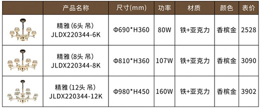 �F�ɼ��ɵ����Ʒ���P�������I(l��ng)�O��(ji��n)�Ҿ��³���!