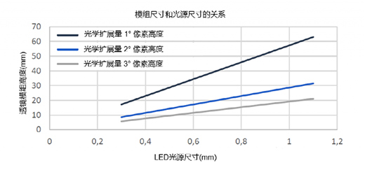 ���ֻ������ܻ��r����LED��Դ��܇���đ���
