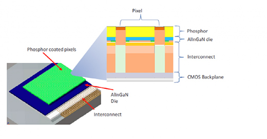 ���ֻ������ܻ��r����LED��Դ��܇���đ���