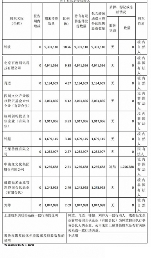 �O����?du��)I��40�|ͬ����43%��CFO�x ��ٶȜp���׬F(xi��n)3�|