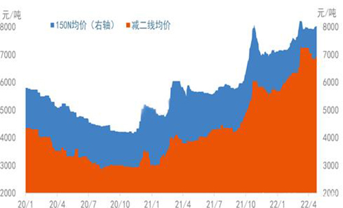 ����؛!����(w��n)���������������I(y��)�����̓r(ji��)��δ�����q!