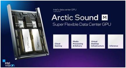 洞見數(shù)據(jù)中心新機遇，英特爾構(gòu)建多維度合力