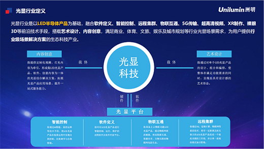 �����@�������d��LED��(y��ng)��߅���ٔU(ku��)��