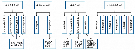�Ї�(gu��)���Ј�(ch��ng)���^֮��(zh��n)��GE�t(y��)�����w�������~���N���ⲫ