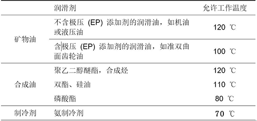 密封材料、保持架材料與潤滑油的兼容性