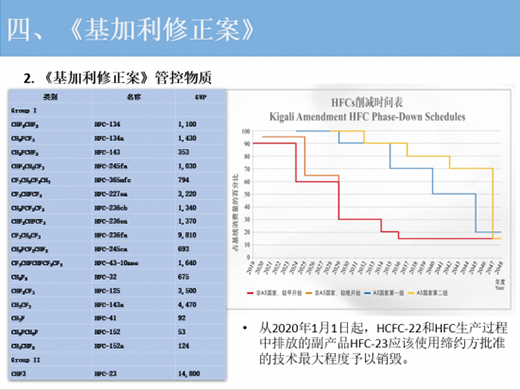 空調(diào)行業(yè)HFCs管控迫在眉睫 低碳轉(zhuǎn)型勢在必行