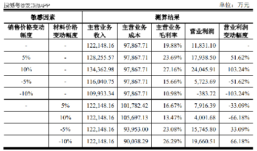 LED�����ИI(y��)���݃r���(zh��n)��(li��n)����ë���ʳ��m(x��)�»�