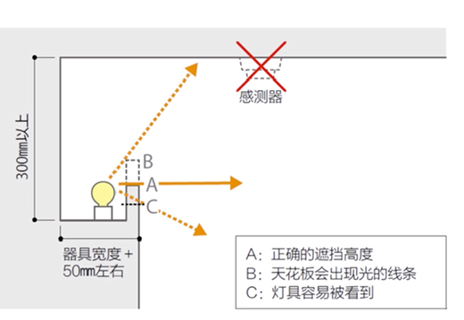 ���ß���������׌�Ҹ����|(zh��)���c���m