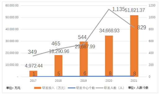 �{(l��n)���t(y��)�����m(x��)Ͷ���аl(f��)����A+X����(zh��n)�Գ�Ҋ��Ч