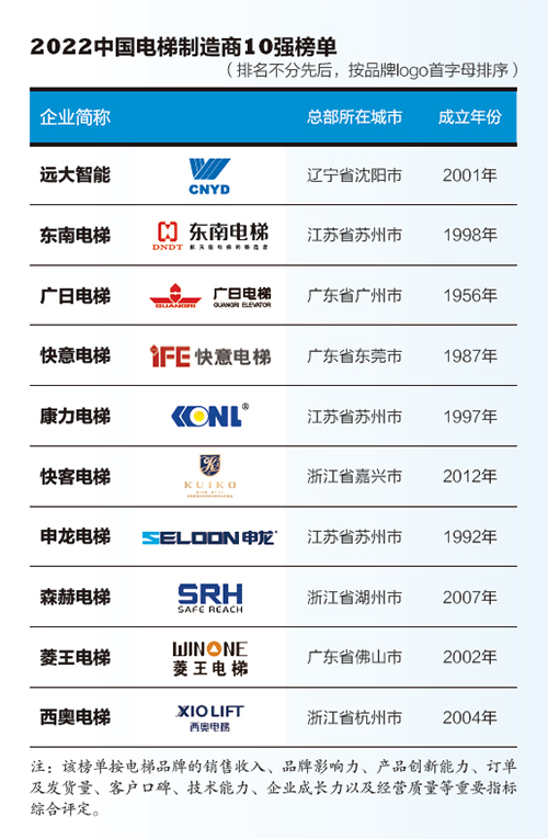 2022�Ї����������10���l(f��)�����h�����ܲ���������B�m(x��)����ǰ�