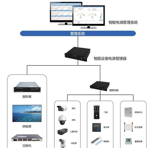 �ǻ��Դ�����i��̼��(ji��)����ģʽ