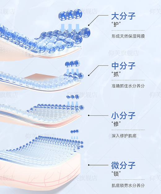 ��ܽ�t(y��)�÷�������Ʒ�|(zh��)���o(h��)�ܓp���w����