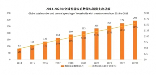 �����|(zh��)���������������ܼҾ��ИI(y��)������{(l��n)��