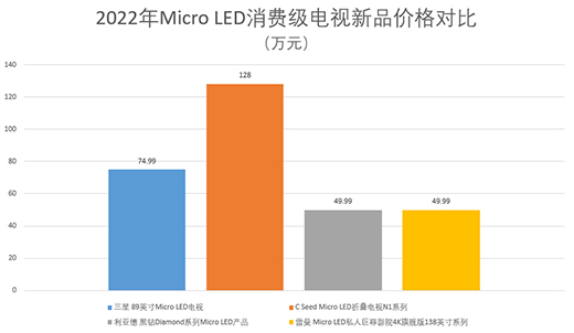 Micro LED�Ј����l���I(l��ng)�Ȱ낀(g��)��λ?