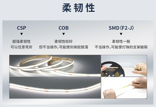 LED��ǧ�f�N��SMD��COB��CSP�l���(qi��ng)����?