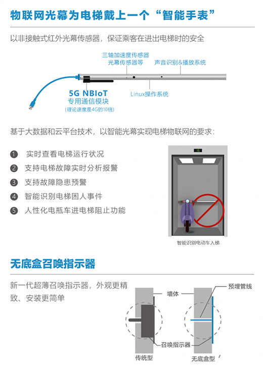 �����ۄ�(chu��ng)�£��ǻۄ�(chu��ng)δ��(l��i)���R�����43�_(t��i)���׌�����ǻۈ@����(w��)�w�(y��n)����(y��u)����������Ч