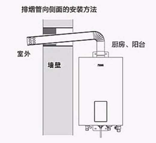 ȼ���ˮ����η��������@��