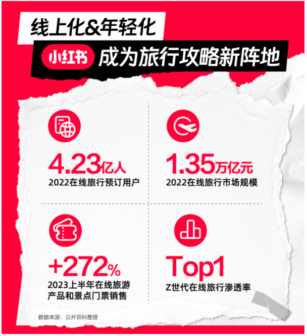 С�t�������ڽo�������ИI(y��)���L�½��